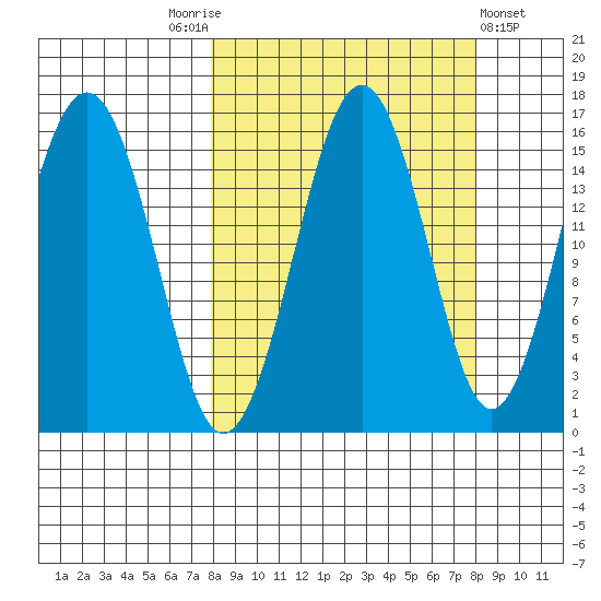 Seldovia tide chart for Saturday, September 24, 2022