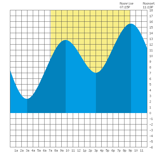 Seldovia tide chart for Sunday, September 4, 2022