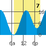 Seldovia tide chart for Wednesday, September 7, 2022