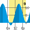 Seldovia tide chart for Friday, September 9, 2022