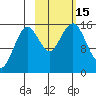 Seldovia tide chart for Saturday, October 15, 2022