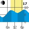 Seldovia tide chart for Monday, October 17, 2022