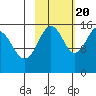 Seldovia tide chart for Thursday, October 20, 2022
