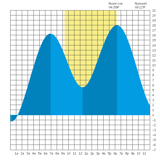 Seldovia tide chart for Sunday, October 30, 2022