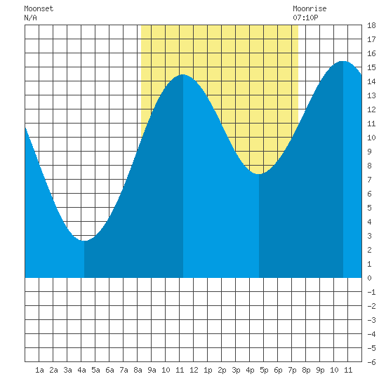 Seldovia tide chart for Tuesday, October 4, 2022