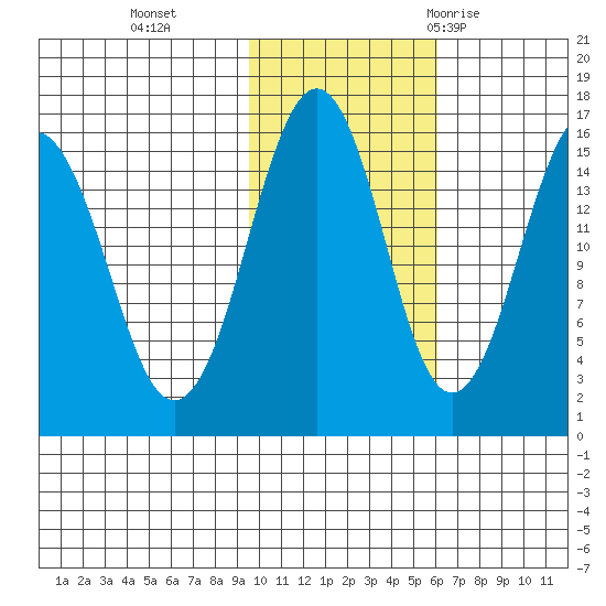 Seldovia tide chart for Friday, November 4, 2022
