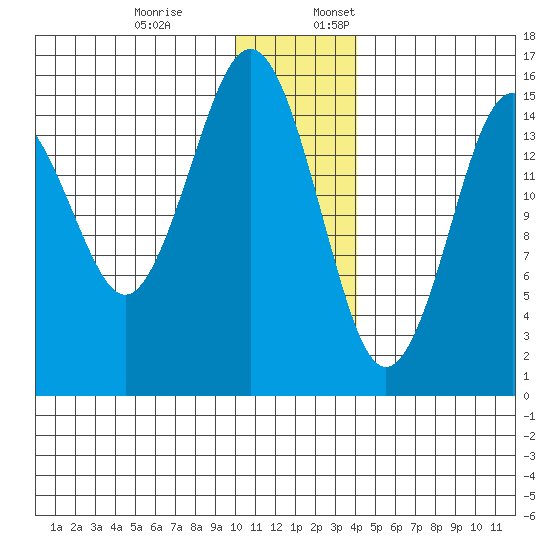 Seldovia tide chart for Monday, December 19, 2022