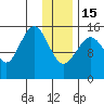 Seldovia tide chart for Sunday, January 15, 2023