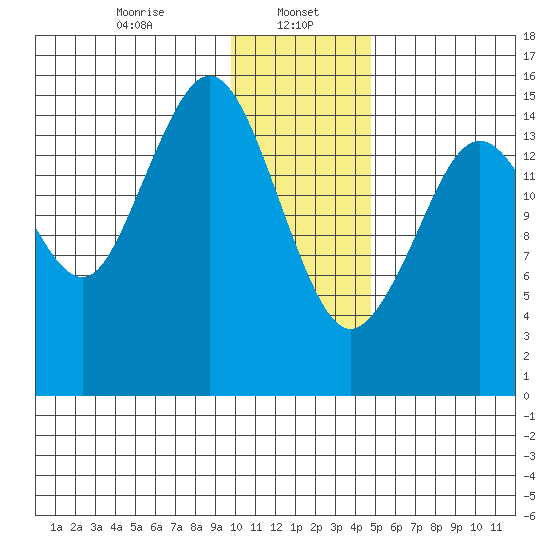 Seldovia tide chart for Monday, January 16, 2023
