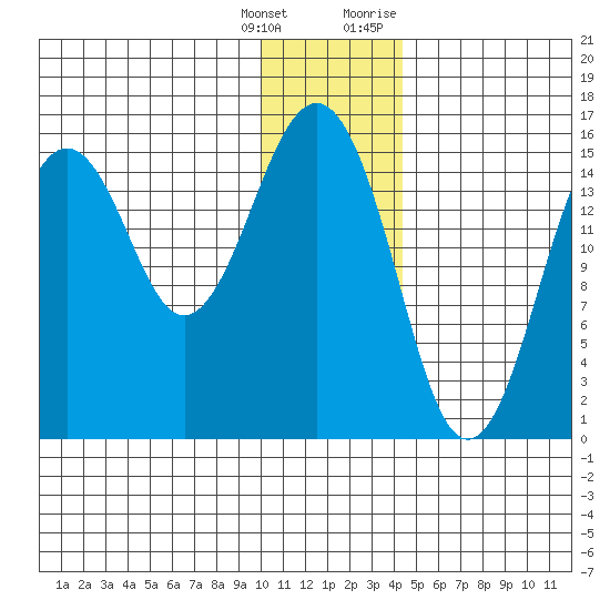 Seldovia tide chart for Wednesday, January 4, 2023