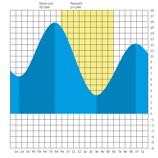 Seldovia tide chart for Tuesday, February 14, 2023