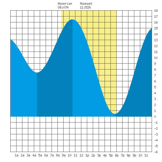 Seldovia tide chart for Thursday, February 16, 2023