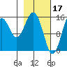 Seldovia tide chart for Friday, February 17, 2023