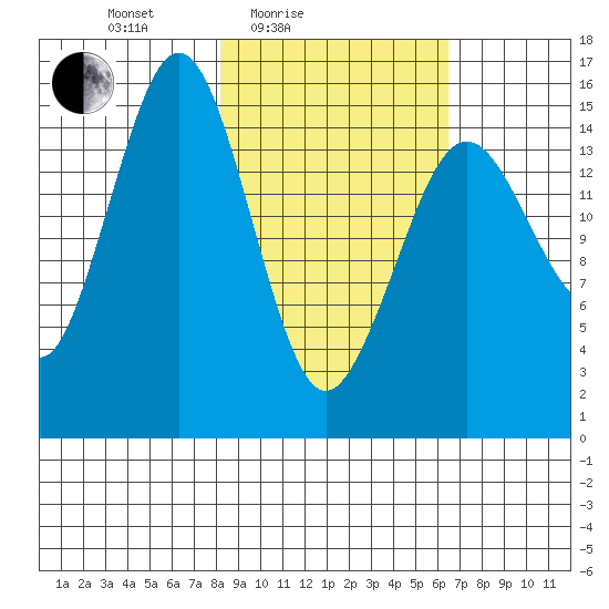 Seldovia tide chart for Sunday, February 26, 2023