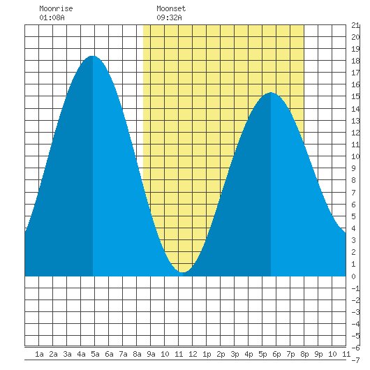 Seldovia tide chart for Sunday, March 12, 2023