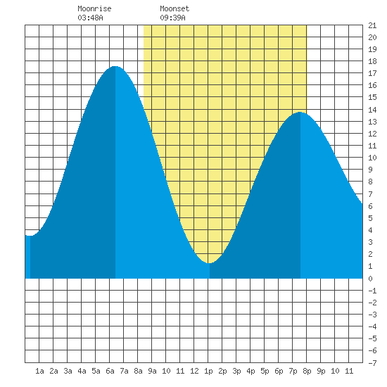 Seldovia tide chart for Monday, March 13, 2023