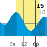 Seldovia tide chart for Wednesday, March 15, 2023