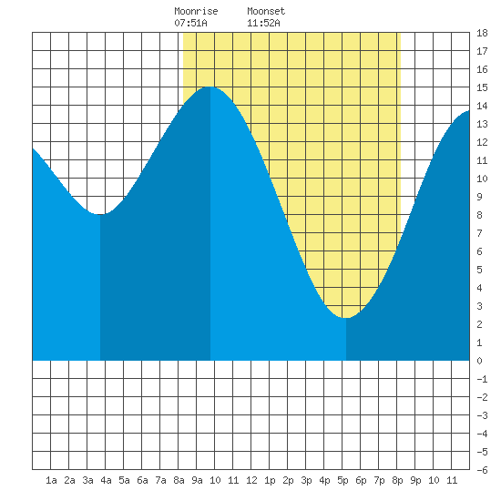 Seldovia tide chart for Thursday, March 16, 2023