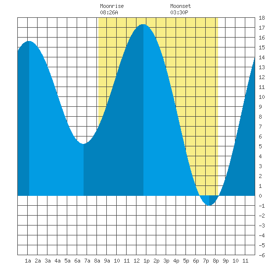 Seldovia tide chart for Saturday, March 18, 2023