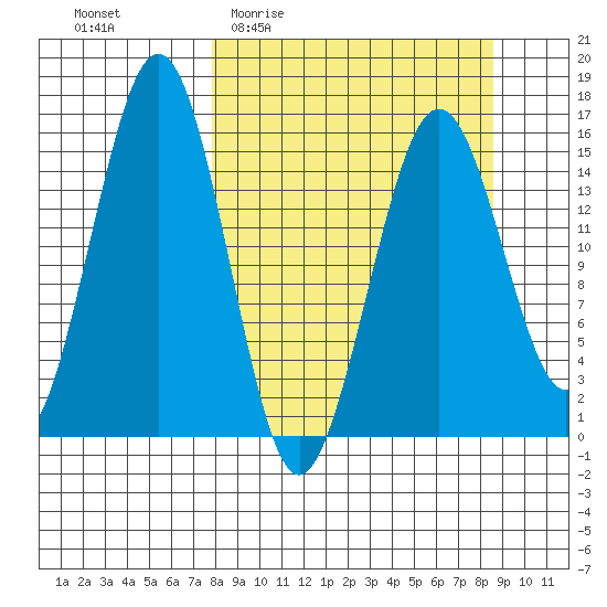 Seldovia tide chart for Saturday, March 25, 2023