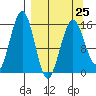 Seldovia tide chart for Saturday, March 25, 2023