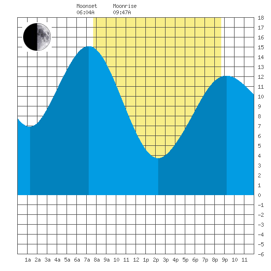 Seldovia tide chart for Tuesday, March 28, 2023
