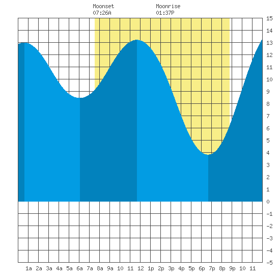 Seldovia tide chart for Friday, March 31, 2023