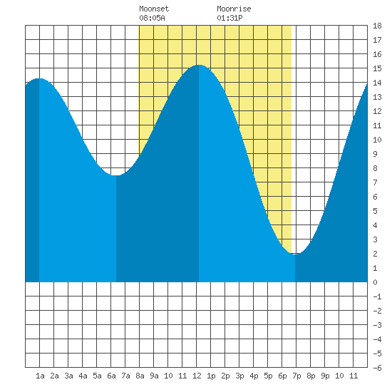 Seldovia tide chart for Friday, March 3, 2023