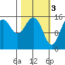 Seldovia tide chart for Friday, March 3, 2023