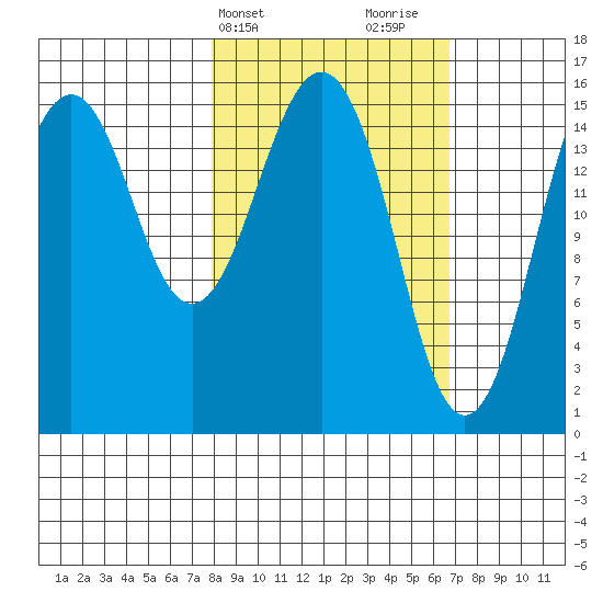 Seldovia tide chart for Saturday, March 4, 2023