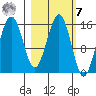 Seldovia tide chart for Tuesday, March 7, 2023