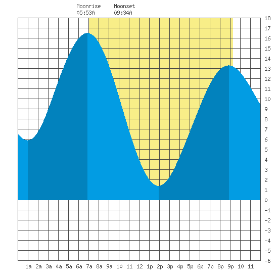Seldovia tide chart for Wednesday, April 12, 2023