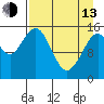 Seldovia tide chart for Thursday, April 13, 2023