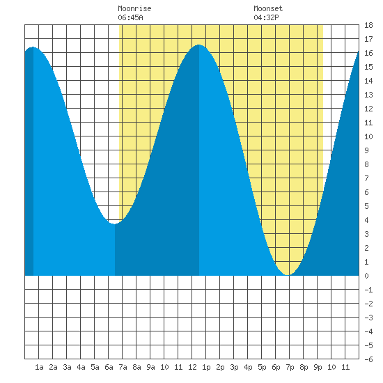 Seldovia tide chart for Sunday, April 16, 2023