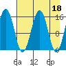Seldovia tide chart for Tuesday, April 18, 2023