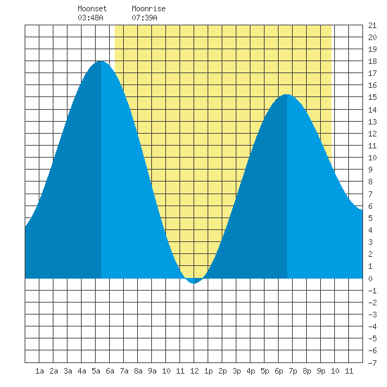 Seldovia tide chart for Monday, April 24, 2023