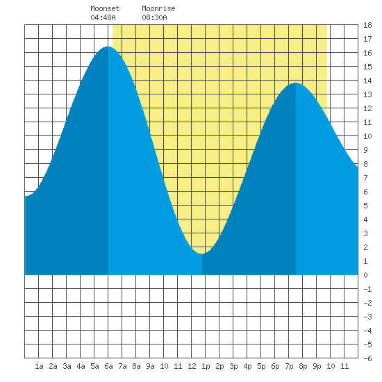 Seldovia tide chart for Tuesday, April 25, 2023