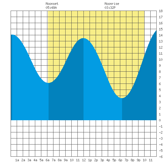 Seldovia tide chart for Sunday, April 30, 2023