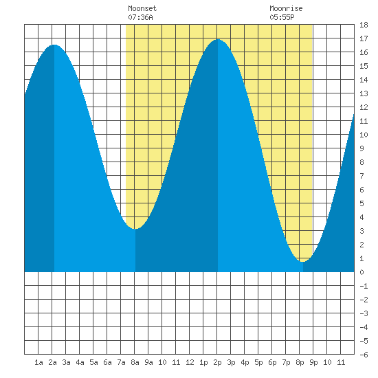Seldovia tide chart for Monday, April 3, 2023