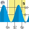 Seldovia tide chart for Wednesday, April 5, 2023