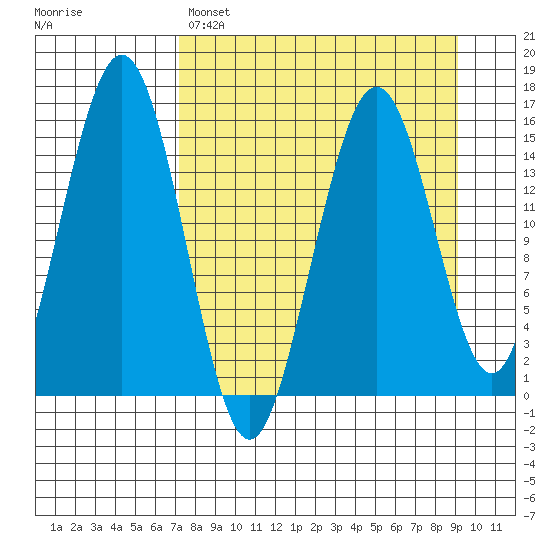 Seldovia tide chart for Saturday, April 8, 2023