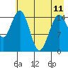 Seldovia tide chart for Thursday, May 11, 2023