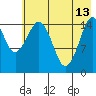 Seldovia tide chart for Saturday, May 13, 2023