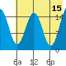 Seldovia tide chart for Monday, May 15, 2023