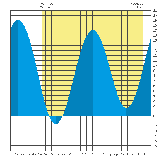 Seldovia tide chart for Wednesday, May 17, 2023