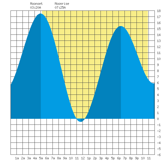 Seldovia tide chart for Tuesday, May 23, 2023