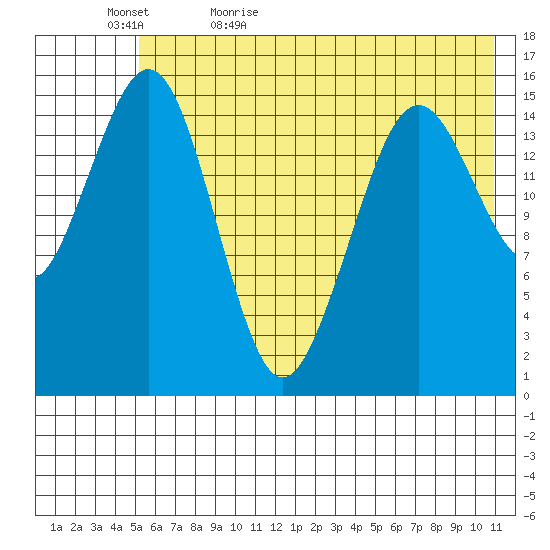 Seldovia tide chart for Wednesday, May 24, 2023