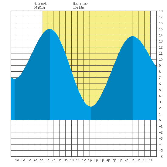 Seldovia tide chart for Thursday, May 25, 2023
