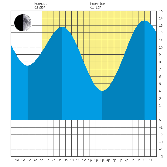 Seldovia tide chart for Saturday, May 27, 2023