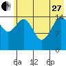 Seldovia tide chart for Saturday, May 27, 2023